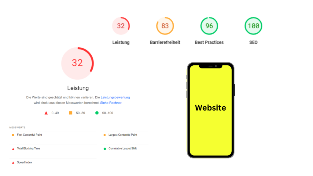 Darstellung der Core Web Vitals 