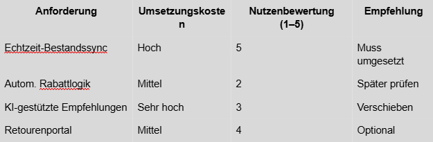 Projektanforderungen Kosten-Nutzen-Analyse Tabelle