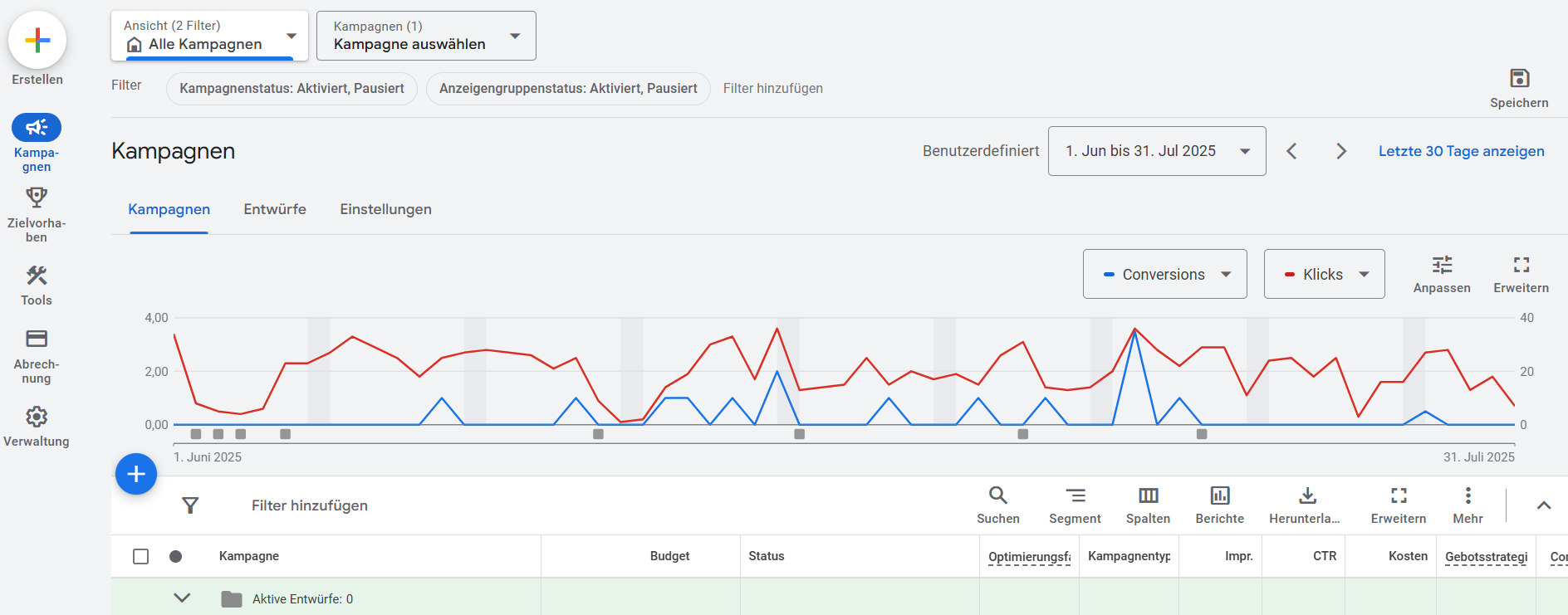 Google Ads Agentur - Benutzeroberfläche