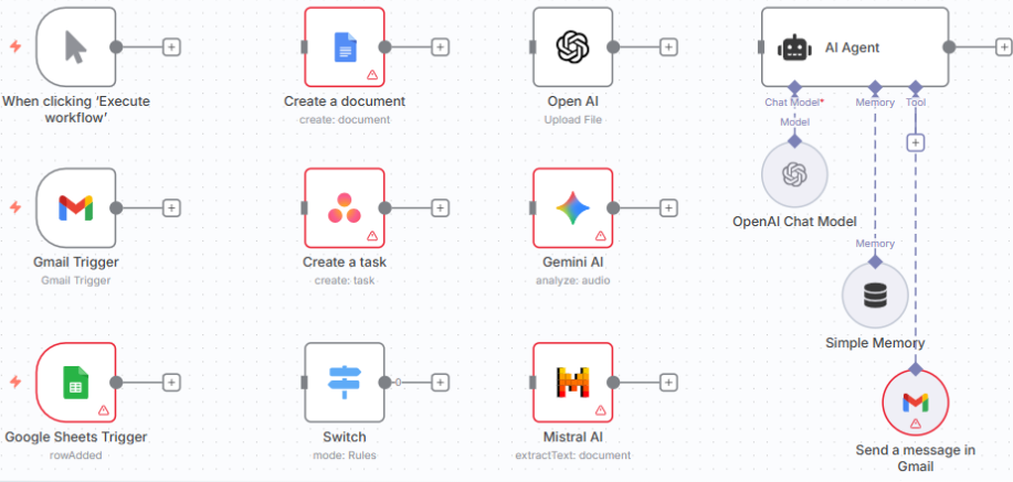 KI Agenten Workflow beispiel