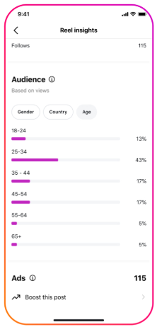 neue Instagram Insights