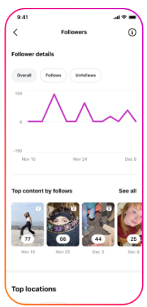 Neue Instagram Insights Follower