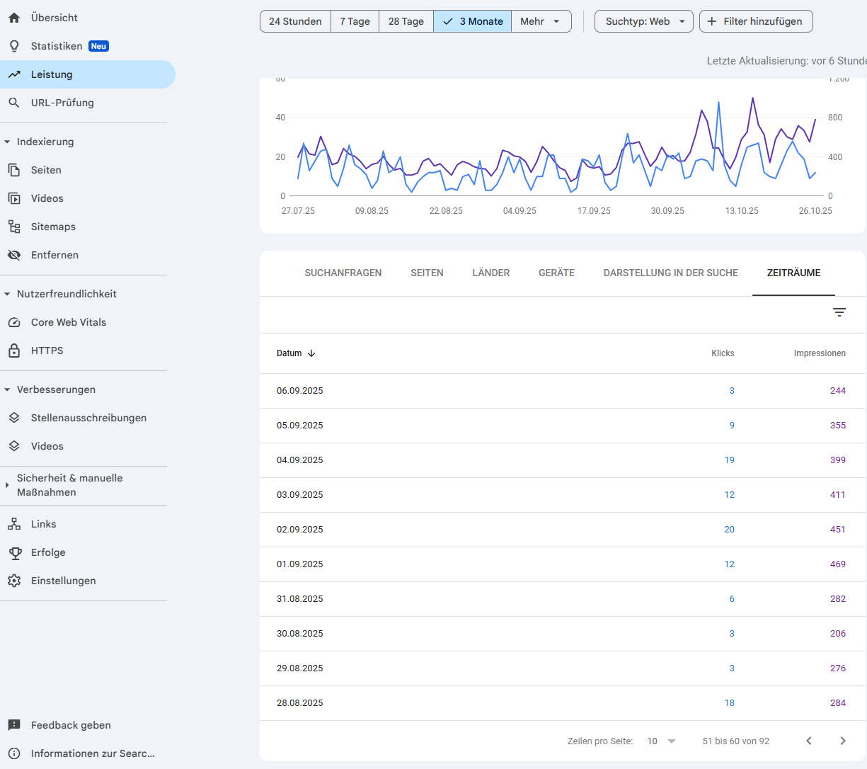Core Update August 2025