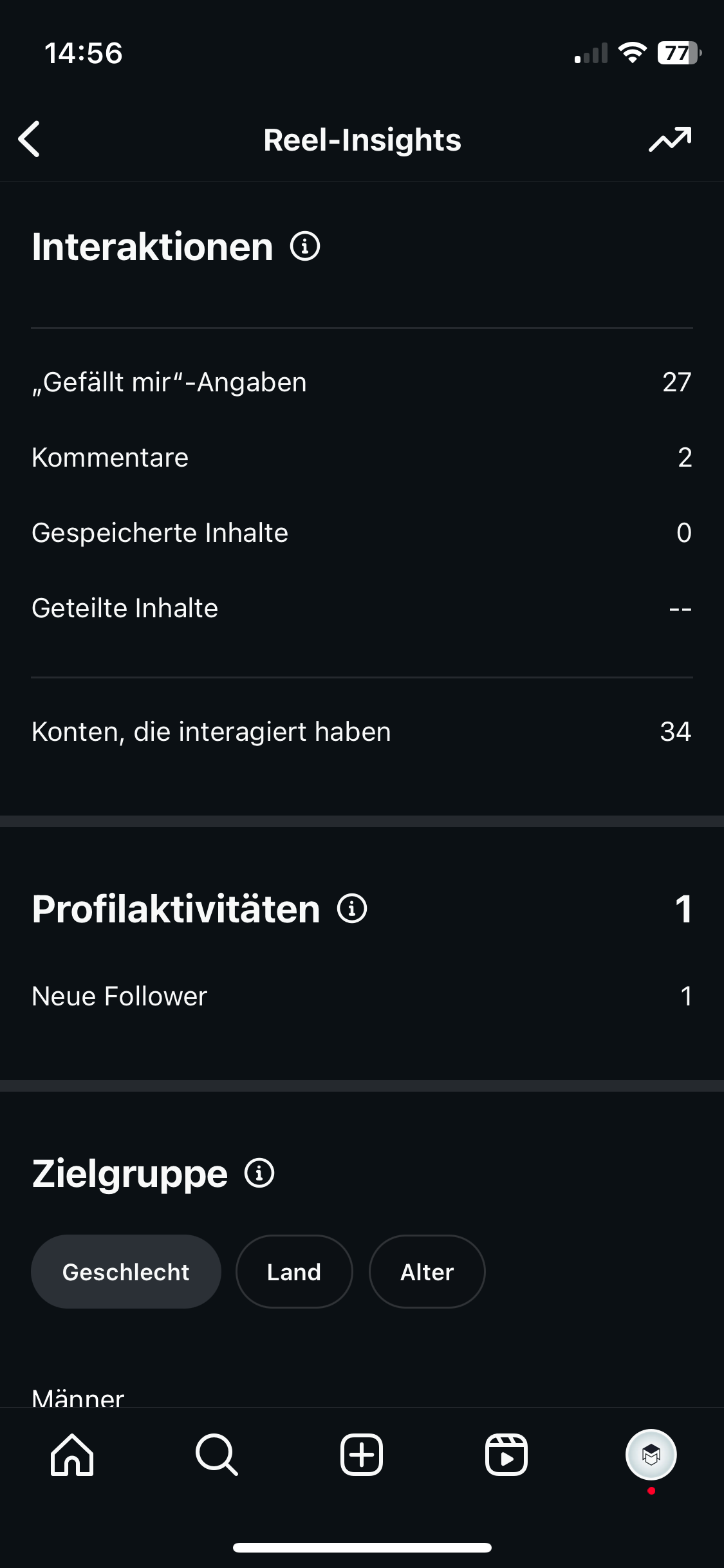 Instagram Screenshot KPI Metriken im Dashboard