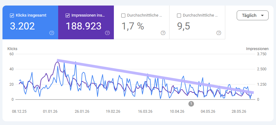 Search Console nach Core Updates 2026