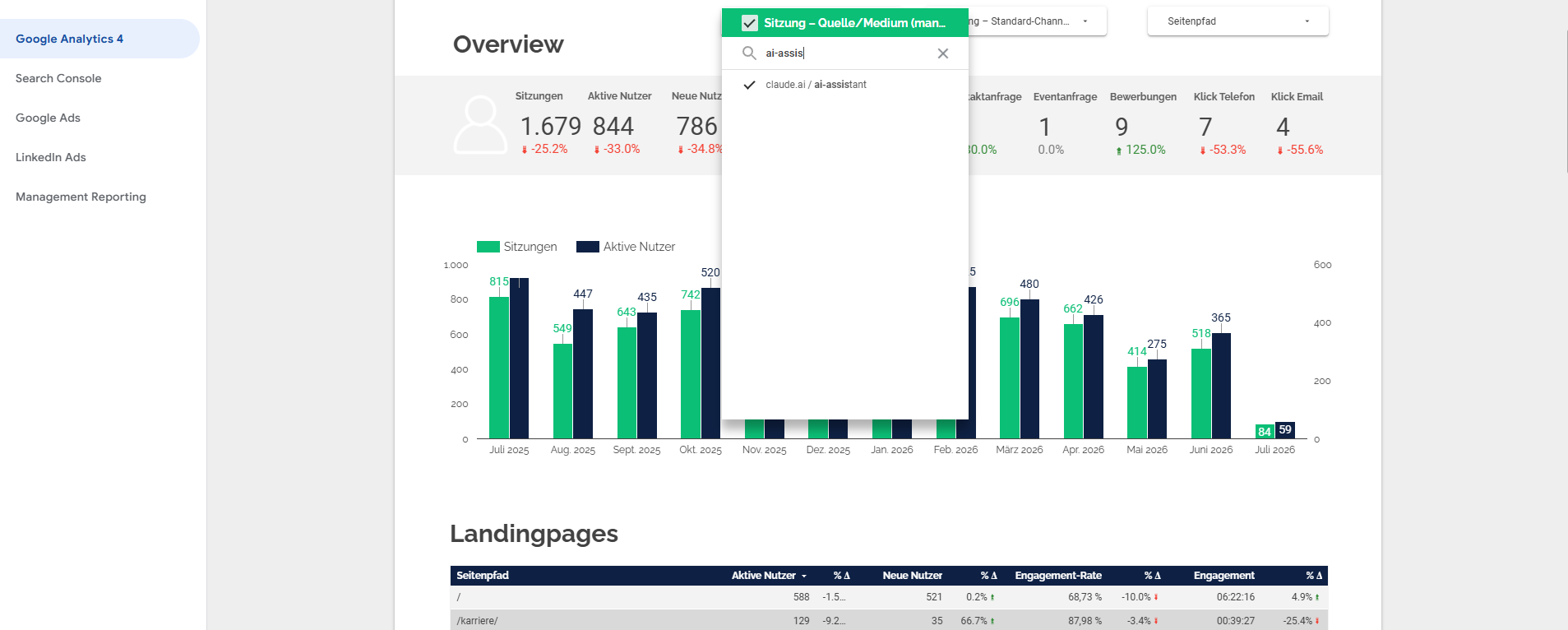 GEO Tracking im Lookerstudio