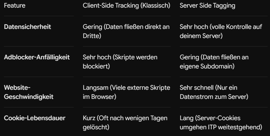 Der direkte Vergleich: Client-Side vs. Server-Side